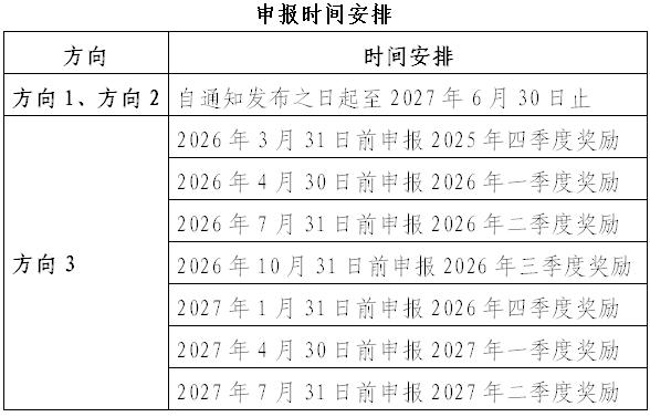 申报时间260212.jpg